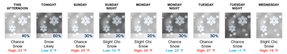 forecast-snowy
