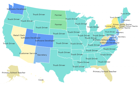 jobs-by-state