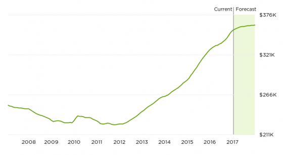 home-prices